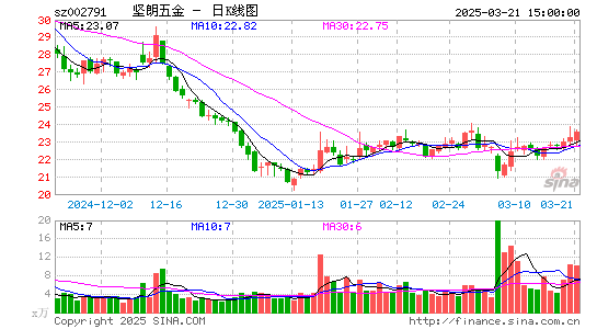 坚朗五金