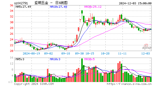 坚朗五金