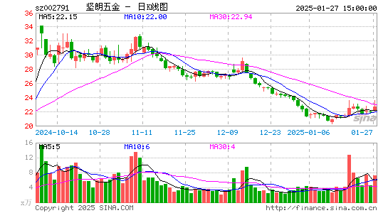 坚朗五金