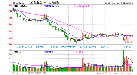 坚朗五金