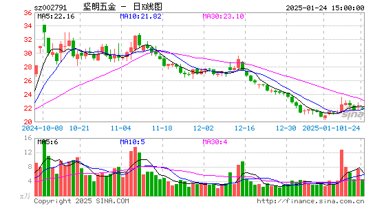 坚朗五金