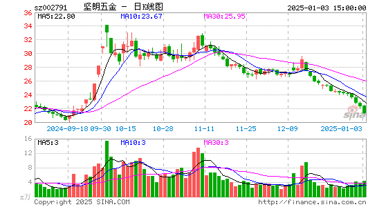 坚朗五金