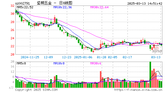 坚朗五金