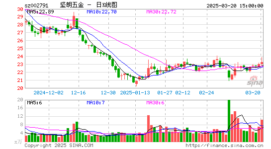 坚朗五金