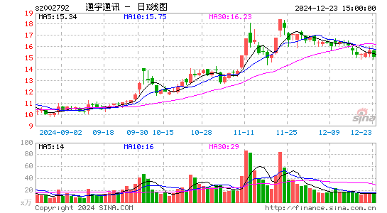 通宇通讯