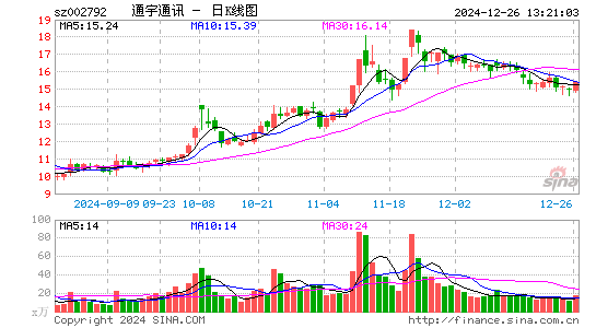 通宇通讯