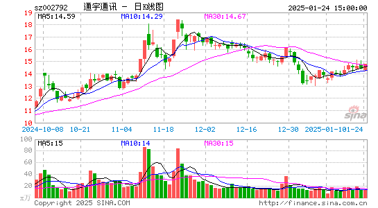 通宇通讯