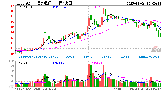 通宇通讯