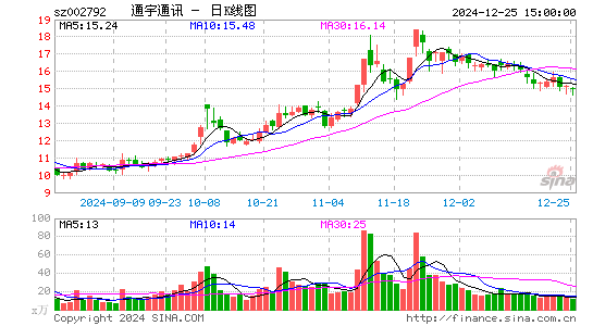 通宇通讯