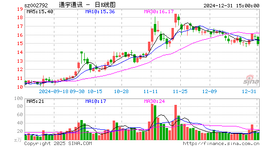 通宇通讯