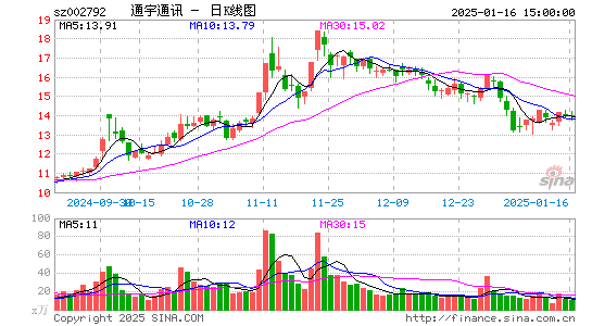 通宇通讯