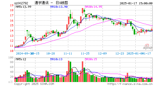 通宇通讯