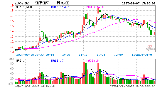 通宇通讯