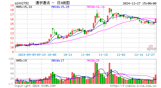 通宇通讯