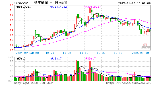 通宇通讯