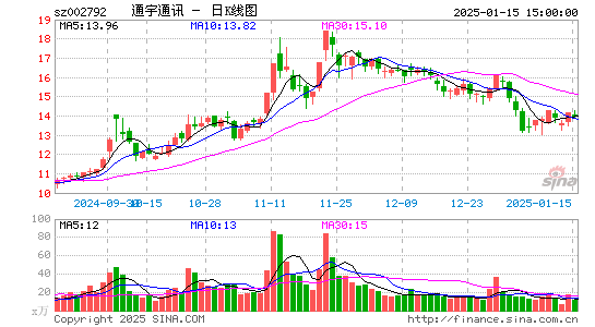 通宇通讯