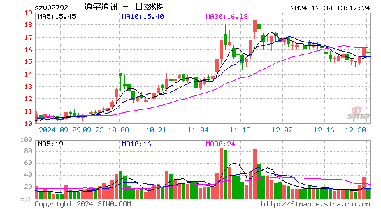 通宇通讯