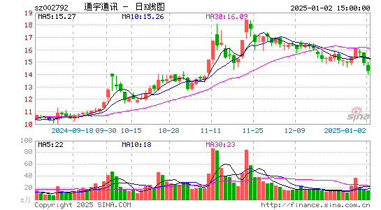 通宇通讯