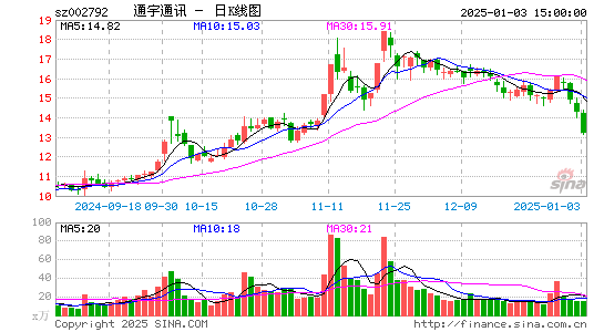 通宇通讯