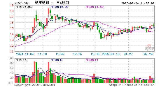 通宇通讯