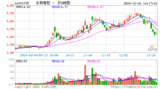 永和智控