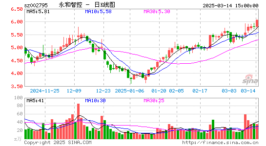 永和智控