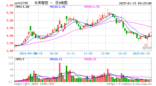 永和智控