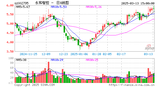 永和智控