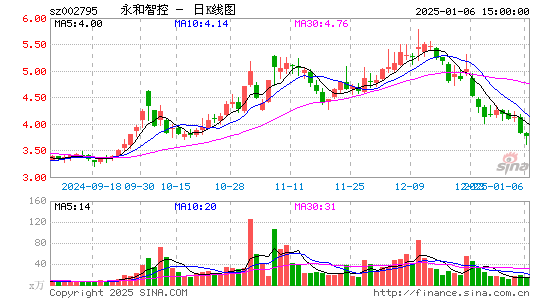 永和智控