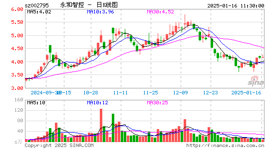 永和智控