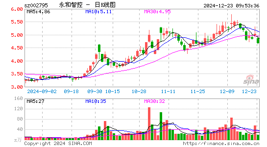 永和智控