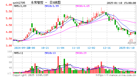 永和智控