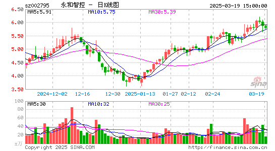 永和智控