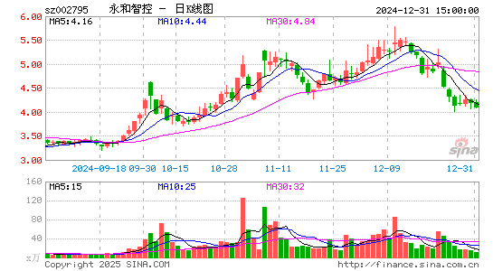 永和智控