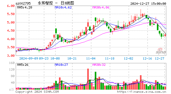 永和智控