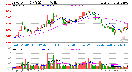 永和智控