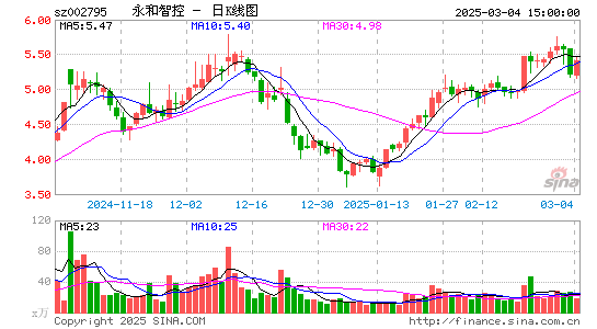 永和智控