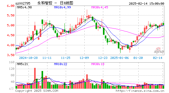 永和智控