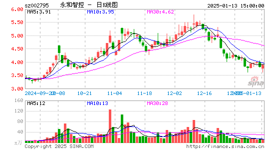 永和智控