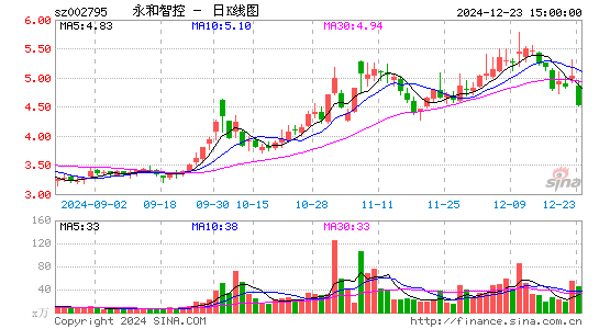 永和智控