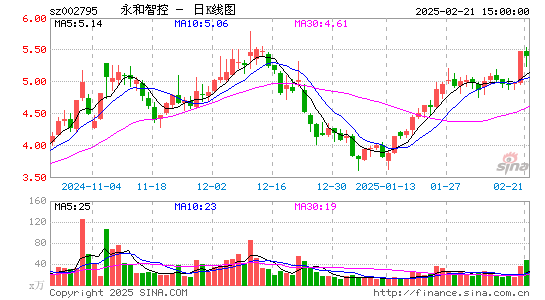 永和智控