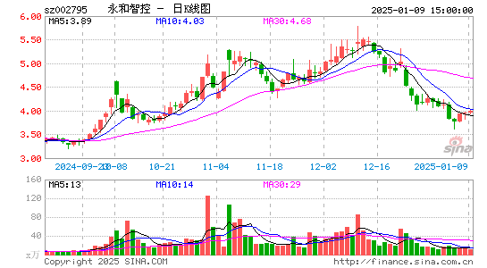 永和智控