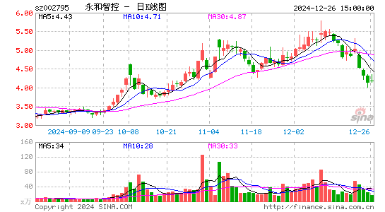 永和智控