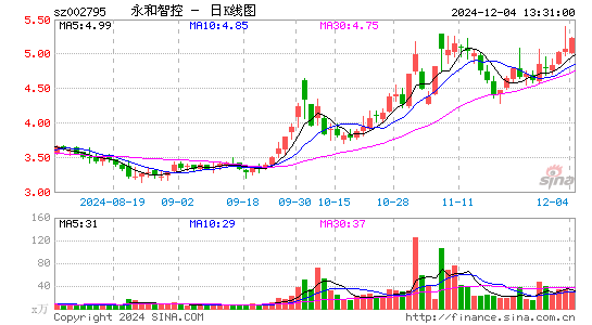 永和智控