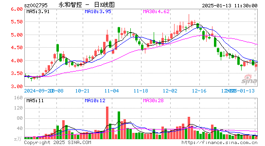 永和智控