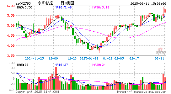 永和智控