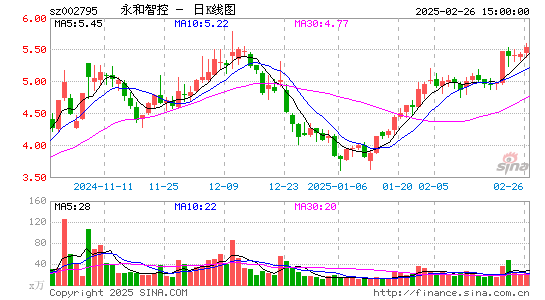 永和智控