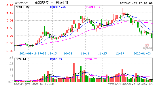 永和智控