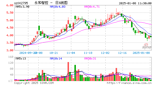 永和智控