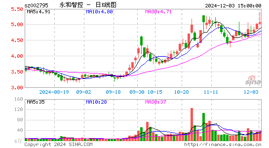 永和智控